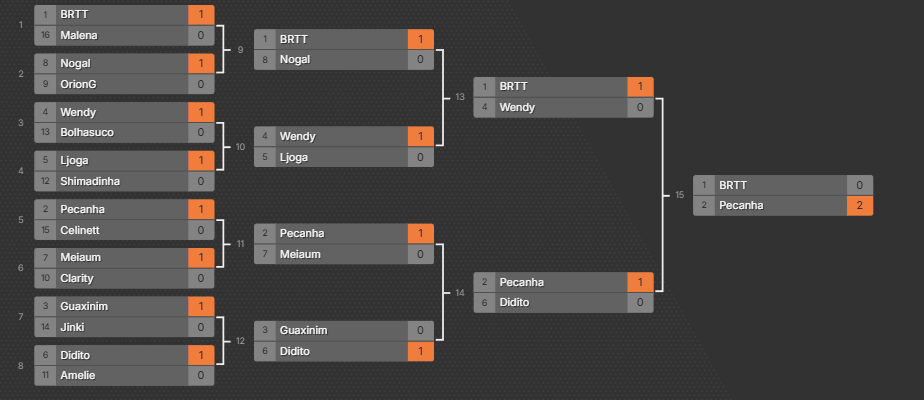 Final Bracket