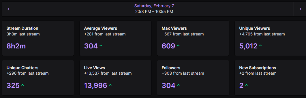 Stream Stats
