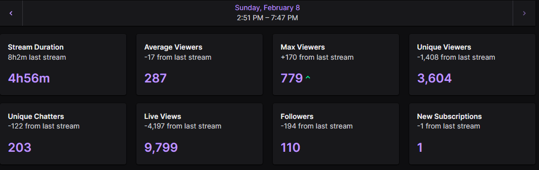 Stream Stats